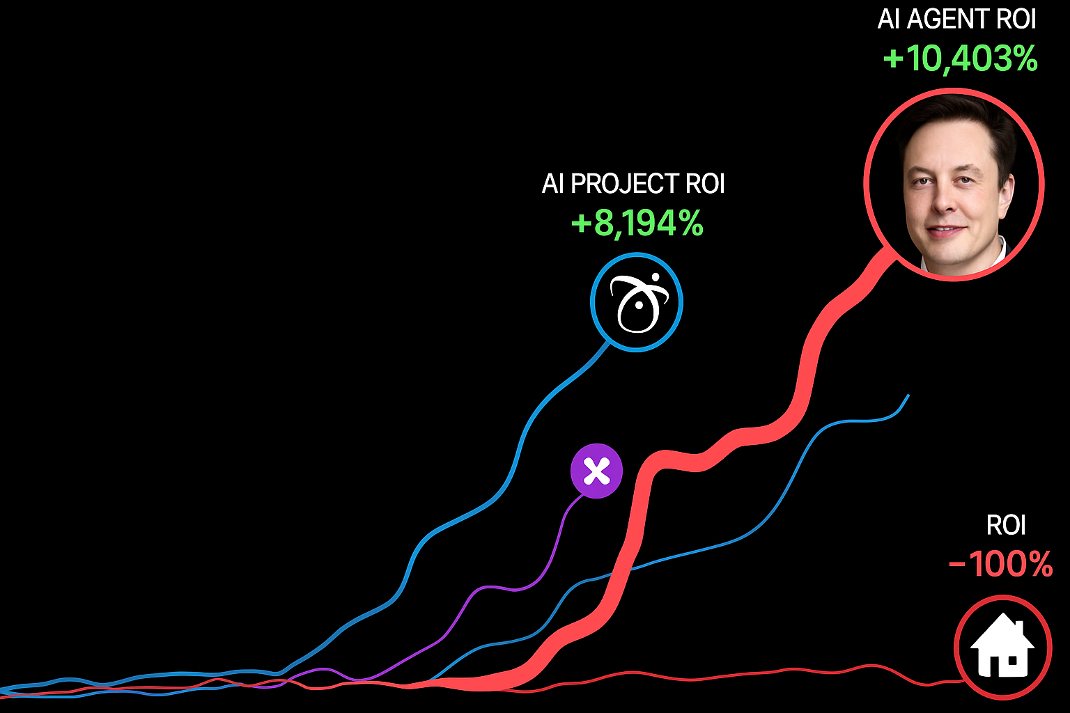 casper ai chart